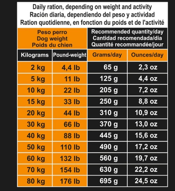Arquivet sans céréales dinde 12kg
